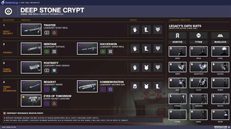 Nov 23, 2020 &0183;&32;Deep Stone Crypt was not only one of the most visually stunning Raids introduced to Destiny 2, but it is also one of the most mechanic heavy. . Deep stone crypt loot table